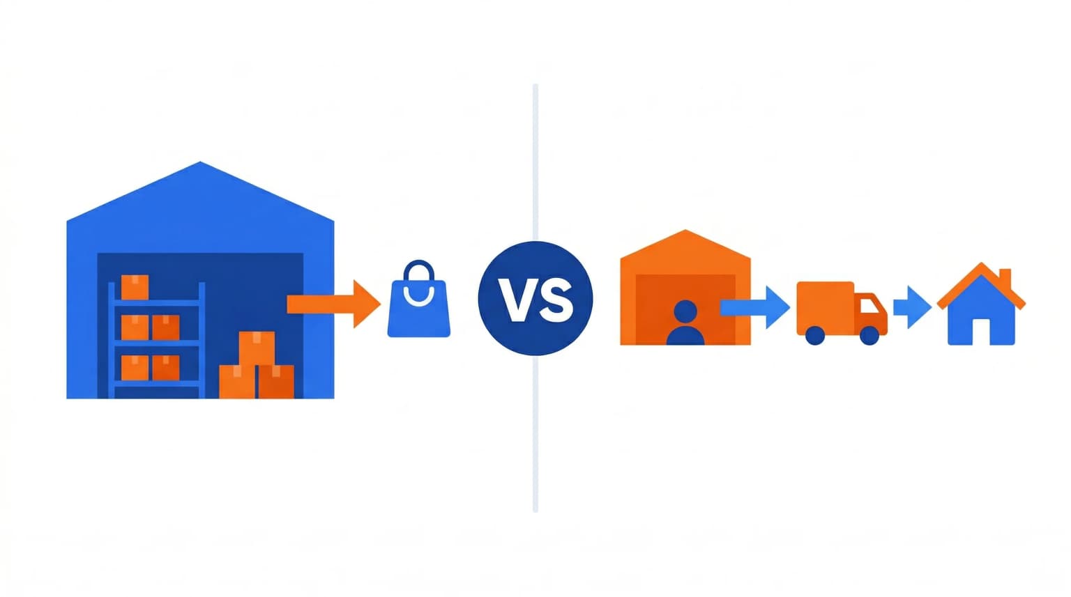Что такое FBO и чем отличается от FBS